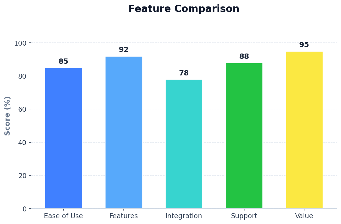 Feature Comparison Chart — Muhaseb